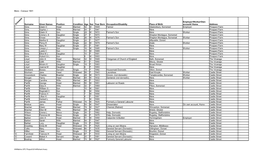 Mere - Census 1901