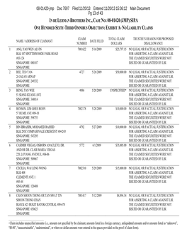 Sipa One Hundred Sixty-Third Omnibus Objection: Exhibit A- No Liability Claims