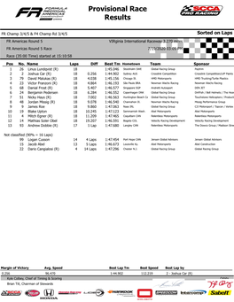 Provisional Race Results