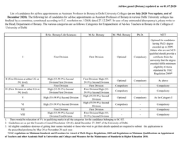 Dated 27.12.2007. in Case of Any Unintended Discrepancy/S, Please Write to the Head, Department of Botany