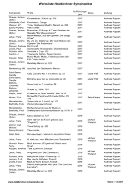 Werksliste Holzkirchner Symphoniker