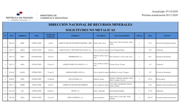 Dirección Nacional De Recursos Minerales Solicitudes No Metalicas