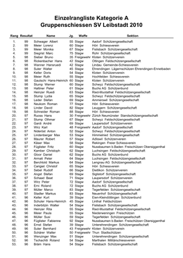 Einzelrangliste Kategorie a Gruppenschiessen SV Leibstadt 2010