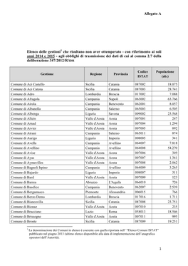 Allegato a Elenco Delle Gestioni Che Risultano Non Aver Ottemperato