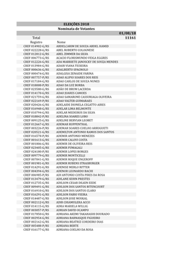 ELEIÇÕES 2018 Nominata De Votantes 01/08/18 Total 11161