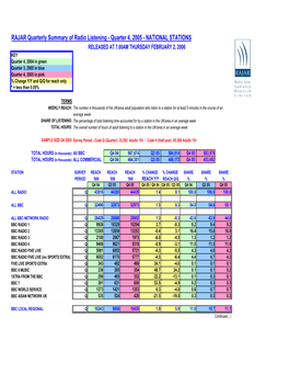 Q4 2005 NATIONAL STATIONS-Copy