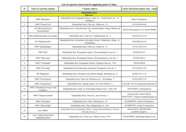 List of Exporters Interested in Supplying Grain to China