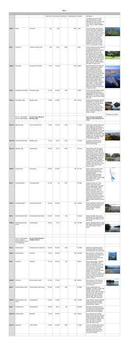 Inch by Inch Draft Brief Notes