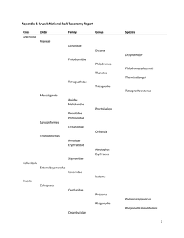 1 Appendix 3. Ivvavik National Park Taxonomy Report