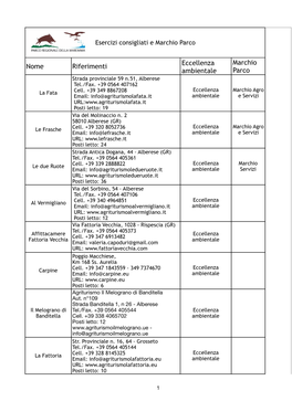 Esercizi Consigliati NUOVO SITO