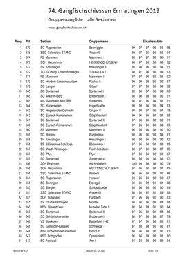 74. Gangfischschiessen Ermatingen 2019 Gruppenrangliste Alle Sektionen