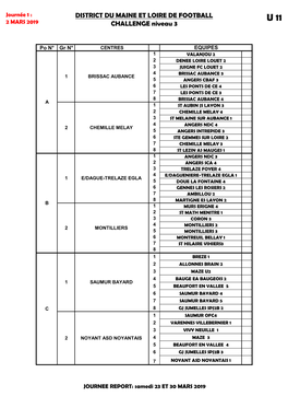 District Du Maine Et Loire De Football Challenge