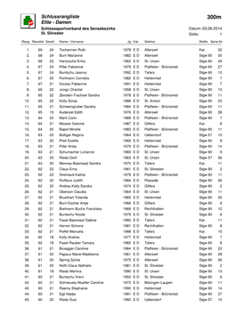 Rangliste Elite Damen 300M