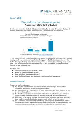 Bank of England Has Ratcheted up Its Public Discourse on the Topic of Diversity and Why It Is Important to Financial Services – As Illustrated by the Chart Below