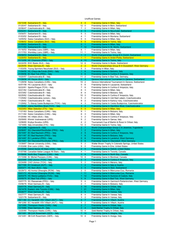 Italy Men Unofficial Results