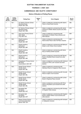 Notice of Situation of Polling Places (Cumbernauld and Kilsyth)