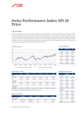 Swiss Performance Index SPI 20 Price