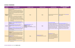 National Frameworks