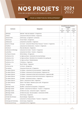 NOS PROJETS 2021 Liste Des Programmes De Travaux À Venir 2022 Le Futur a De L’Expérience
