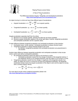 0230 Lecture Notes - a Tale of Three Accelerations Or the Differences Between Angular, Tangential, and Centripetal Accelerations.Docx Page 1 of 1