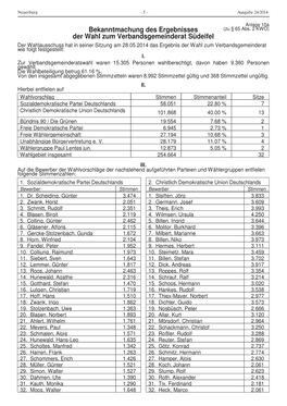 Bekanntmachung Des Ergebnisses Der Wahl Zum Gemeinderat Affler