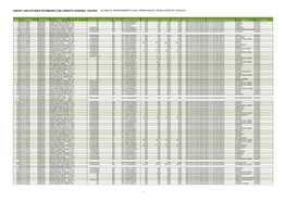Anexo I Solicitudes Estimadas Con Credito Jovenes. Toledo Ayudas Al Arrendamiento 2020