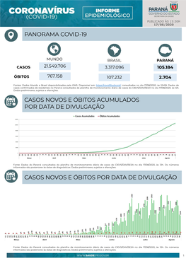 Panorama Covid-19 Casos Novos E Óbitos Por Data De