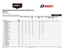 Championship Points Standings IMSA Weathertech Sportscar