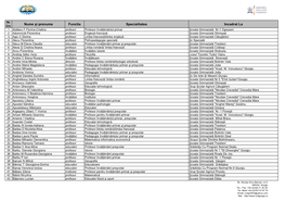 Nume Şi Prenume Functia Specialitatea Incadrat La Crt