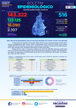 Boletim Covid-04-04-21