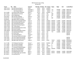 Mid Semester Class Listing Spring 2019 01/25/2019