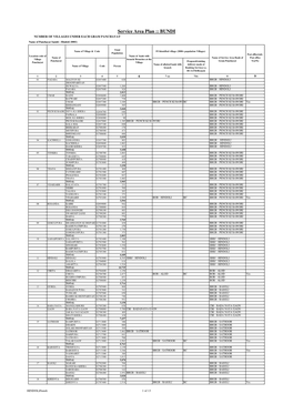 BUNDI NUMBER of VILLAGES UNDER EACH GRAM PANCHAYAT Name of Panchayat Samiti : Hindoli (0001)