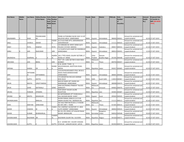 Unpaidunclaimeddividend2011-12