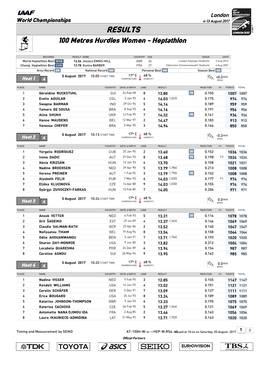 RESULTS 100 Metres Hurdles Women - Heptathlon