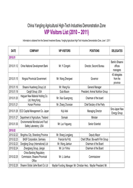 VIP Visitors List (2010 – 2011)