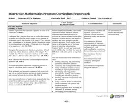 Interactive Mathematics Program Curriculum Framework