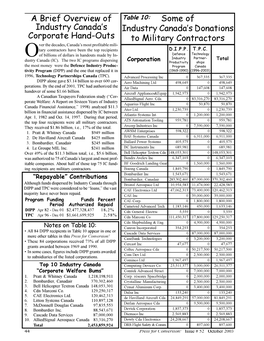 Canadian Government Subsidies to War Industries