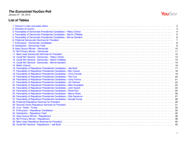 The Economist/Yougov Poll List of Tables