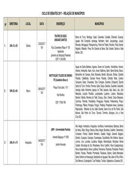 Ciclo De Debates 2017 – Relação De Municípios
