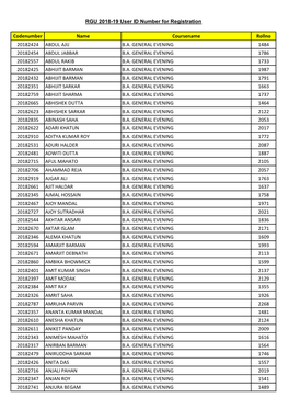 Codenumber Name Coursename Rollno 20182424 ABDUL AJIJ B.A. GENERAL EVENING 1484 20182454 ABDUL JABBAR B.A