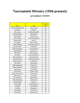 Tournament Winners (1996-Present)