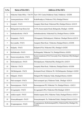 CSC List English Revised.Xlsx