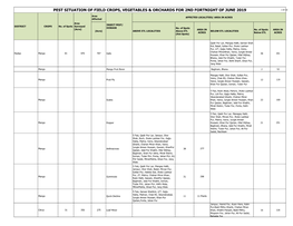 Pest Situation of Field Crops, Vegetables & Orchards For