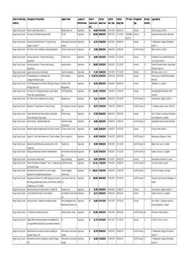 Contracts Awarded Q1Q2 2018