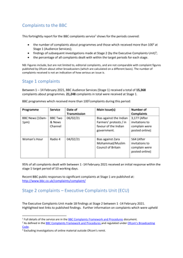 Complaints to the BBC Stage 1 Complaints Stage 2 Complaints