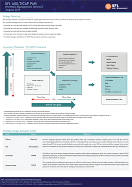 IIFL MULTICAP PMS (Portfolio Management Service) August 2019