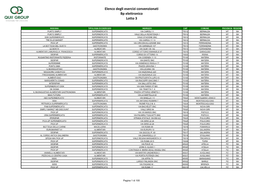 Elenco Degli Esercizi Convenzionati Bp Elettronico Lotto 3