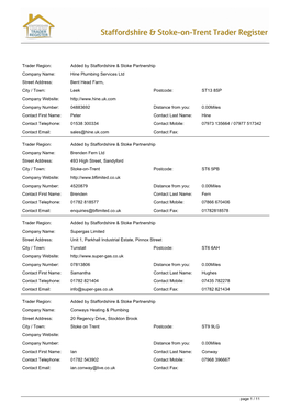 Trader Register Report