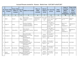 Accused Persons Arrested in Kannur District from 02.07.2017 to 08.07.2017