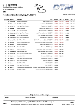 DTM Spielberg Red Bull Ring, Length 4326 M 31.05